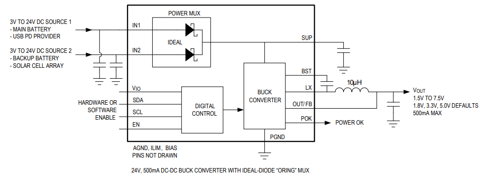 Blockdiagramm - Analog Devices / Maxim Integrated MAX77756 24V-Abwärtsregler